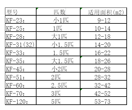 理塘空调维修
